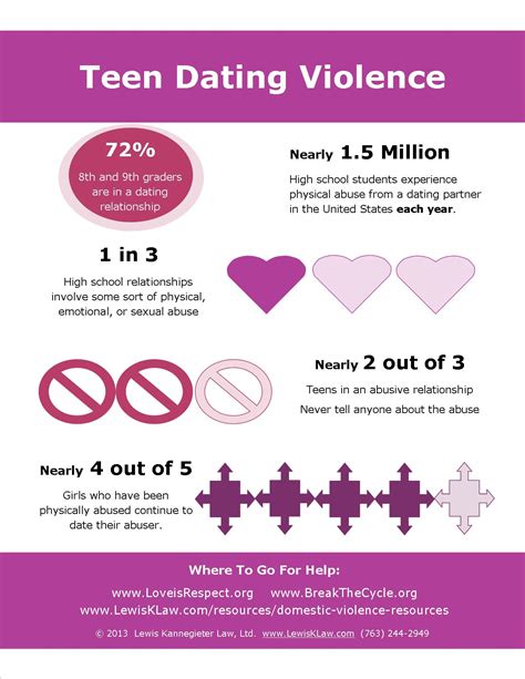 Dating violence statistics by state